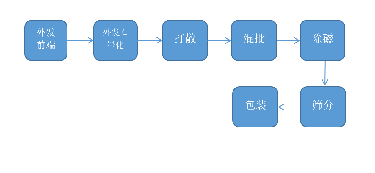 企業(yè)微信截圖_17274859309240.png